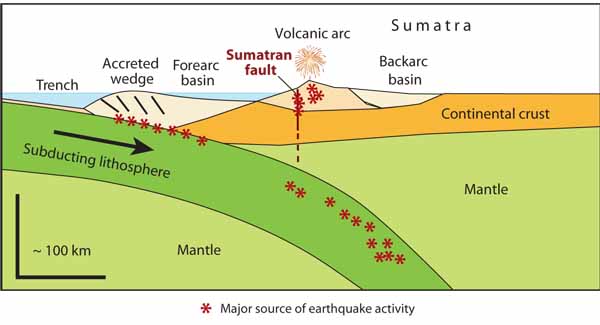 Sumatran Subduction Zone.